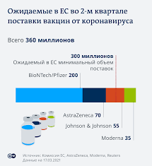 Насколько безопасна и эффективна вакцинация, какие вакцины зарегистрированы россии и как выбрать из них лучшую — разберём в нашем материале. Vakcinaciya V Germanii I Es Korennoj Perelom Nastupit V Blizhajshie 2 Mesyaca Analiz Sobytij V Politicheskoj Zhizni I Obshestve Germanii Dw 14 04 2021