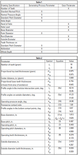 direct gear design for spur and helical involute gears