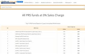Profiles are ranked by review count as well as tier. 3 Places To Get 0 Sales Charge For Prs Funds Private Retirement Scheme Ringgit Oh Ringgit