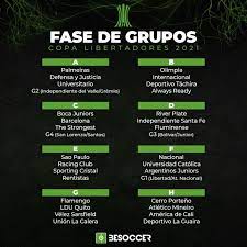 Copa sudamericana 2021 results, tables, fixtures, and other stats for copa sudamericana 2021. Estos Son Los Grupos De La Libertadores Y La Sudamericana 2021