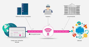 Vpn Baglantisi Nedir Ve Nasil Calisir Akis Telly