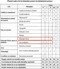 Doc lectie proba geografie oana batrinei academia edu. Exclusiv Andronescu Propune Scoaterea Profesorilor De Sport De La Clasele PregÄƒtitoare I È™i A Ii A È™i Inlocuirea Orelor De EducaÈ›ie FizicÄƒ Cu Joc È™i MiÈ™care FederaÈ›ia PÄƒrinÈ›ilor Le Vor Face InvÄƒÈ›Äƒtorii Mai