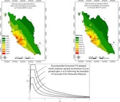 Geological insights from malaysia airlines flight mh370 search eos. Incorporating The Local Faults Effects In Development Of Seismic Ground Motion Hazard Mapping For The Peninsular Malaysia Region Sciencedirect
