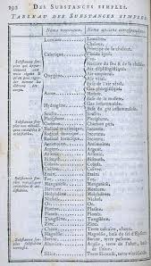 An opening tag and a closing tag. History Of The Chemical Symbols And The Periodic Table Elementymology Elements Multidict
