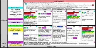 Tribune Libre Emploi Du Temps En Tps Et Ps Ecole Petite Section Emploi Du Temps Objectifs Maternelle Rentree Des Classes Maternelle