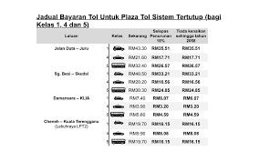 Jadual bayaran tol untuk plaza tol sistem tertutup: Bernama Kadar Tol Plus Lebih Murah Mulai Tengah Malam Ini