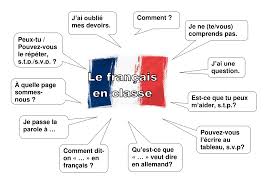 It descended from the vulgar latin of the roman empire, as did all romance languages. Le Francais En Classe Unterrichtsmaterial Im Fach Franzosisch Franzosisch Unterrichten Franzosischunterricht Franzosisch Lernen