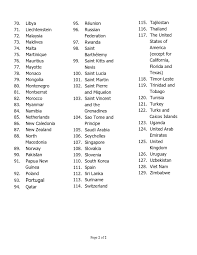 About the current king of malaysia (and former kings). List Of States Whose Travelers Are Exempt From Quarantine Events News Portal