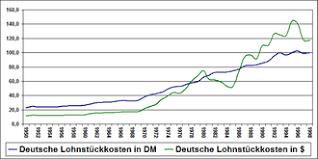 Kontaktdaten und hotline der deutschen bank. Deutsche Mark Wikipedia