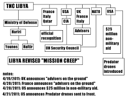 African command (africom) will replace the aor for each of three other geographic combatant commands (there are now a total of six) currently tasked with portions of the. Libia Odysseydawn Us Francia Africom Italia Libya Un Eu Uk Arableague Lafiam