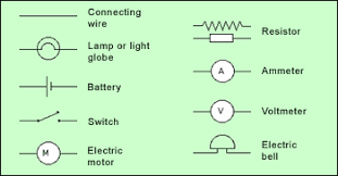 Each part ought to be set and connected. Electricity Circuits Symbols Symbols