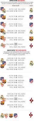 Laliga title hopefuls draw a blank in tense contest at the nou camp with real madrid laliga title challengers barcelona and atletico madrid played out goalless draw the result favours real madrid, who play sevilla on sunday evening Yb8 Oubmd4zurm