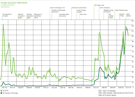 Acest lucru ar putea, de exemplu, lua următoarea formă: Petrolul RÄƒzboaiele È™i PreÈ›urile Lui Cursdeguvernare Ro Cursdeguvernare Ro