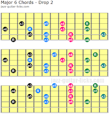 Major Sixth Chords Consist Of A Root A Major Third A Perfect Fifth And Major Sixth This Lesson Show You How To Play T Guitar Chords Jazz Guitar Chords Guitar
