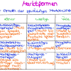 Wie erwähnt, gibt es immer weniger angebotsmonopole in der heutigen zeit. 1