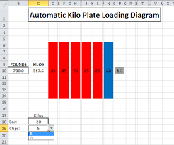 kilo plate automatic loading diagram massenomics