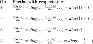 Standard integration techniques note that at many schools all but the substitution rule tend to be taught in a calculus ii class. The Matrix Calculus You Need For Deep Learning