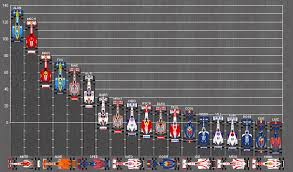 The schedules below shows the 2020 f1 standings according all 2020 f1 race classifications of each grand prix. Datei Formula One Standings 2006 Png Wikipedia