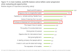 How To Give Employee Development When You Can T Promote Career Growth Employee Development Changing Jobs