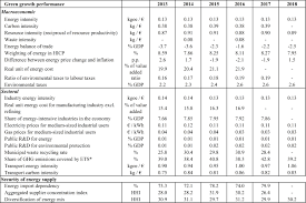 1000000 euro = 4925900 romanian leu. Immc Swd 282020 29521 20final Eng Xhtml 22 En Autre Document Travail Service Part1 V5 Docx