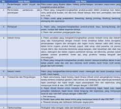 Aktiva tetap terdiri dari aktiva tetap berwujud dan tidak berwujud. Cara Menghitung Penyusutan Fiskal Solusi Pajak