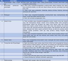 Aktiva tetap tak berwujud yang bahas inggrisnya intangible asset merupakan aktiva tetap yang secara fisik tidak dapat dilihat bentuknya, akan aktiva tetap tidak berwujud=hak paten, goodwill, merk. Cara Menghitung Penyusutan Fiskal Solusi Pajak