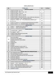 Nota Padat Pendidikan Islam Kssm Ini Adalah Nota Yang Berpandukan Buku Teks Nota Ini Dapat Memudahkan Murid Utk Membuat Ulangkaji Bagi Mema In 2020 Notes Form 4 Index