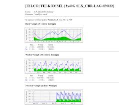 Www.septian.web.id find telkom router passwords and usernames using this router password list for telkom routers. Purba Kuncara Klikhost