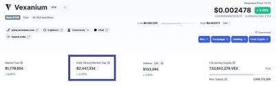 The below market cap calculator tool helps you to quickly calculate the market capitalization of a particular crypto asset. Memahami Fully Diluted Market Cap Dari Token Crypto Blockchain Dan Crypto Indonesia