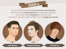 Those are short, medium and long. How Men S Hairstyles Have Evolved Over The Last 50 Years The Independent The Independent