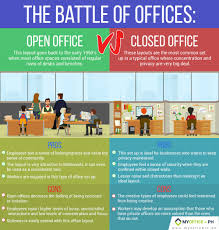 Learn The Pros And Cons Of Open And Closed Office Layouts Office Setup Officelayout Business Infographics Http Open Office Office Layout Infographic