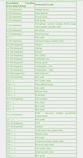 Diagram Gmc Fuse Box Diagram Full Version Hd Quality Box Diagram Thediagram Chaussureadidas Fr