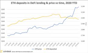 The average for the month $20616. Mind The Gap Why Eth Price And Defi Adoption Aren T In Sync