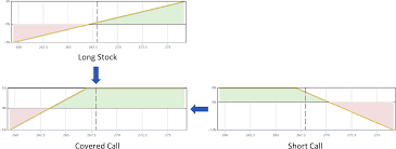 The reality is that a big price move can invalidate. How Do You Select The Best Stocks For Covered Calls Quantcha