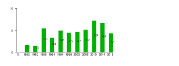 Последние твиты от miljöpartiet (@miljopartiet). Green Party Sweden Wikipedia