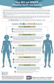 Sex Gender And The Biosocial Turn