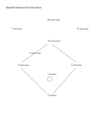 The individual game lineups are printer friendly so that you'll have something to bring to the games. 33 Printable Baseball Lineup Templates Free Download á Templatelab