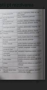 Tocmai din acest motiv merită citită. Enigma Otiliei Rezumat Brainly