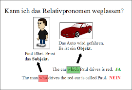 A relative clause is a sentence describing a noun, however, it cannot be used separately. Wann Kann Man Who Which Oder That Weglassen