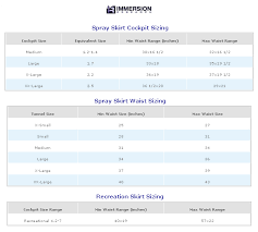 top of page immersion research spray skirt size chart on