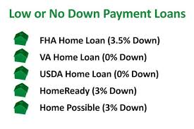 Get A Mortgage With No Down Payment Or A Low Down Payment Down Payment Mortgage Conventional Mortgage