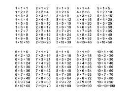Resultado De Imagen Para Tablas De Multiplicar Tablas De Multiplicar Tabla De Multiplicar Para Imprimir Multiplicar