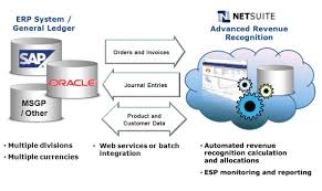 Netsuite is ideal for helping to scale your business. Netsuite Advanced Revenue Management Revgurus