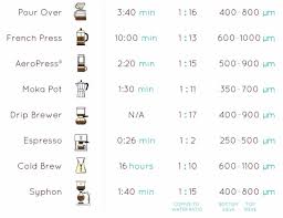Coffee Grind Size Chart Microns Best Picture Of Chart