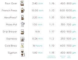 coffee grind size chart microns best picture of chart