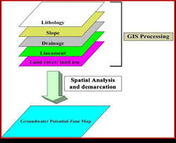 methodology flow chart for the groundwater potential zone