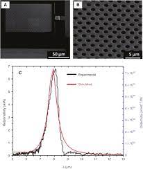 I was reading an article on the assignation of president garfield. Emerging Technologies For High Performance Infrared Detectors