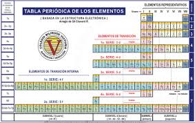 Pin By Jordi Vivancos On Tablas Periodicas Periodic Table Table Design Design