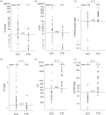 Image result for Plasmic Score