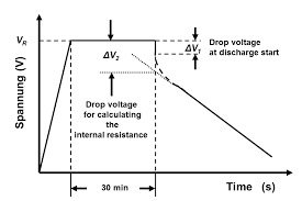 The internal resistance of the battery can be calculated from equation (4). File Edlc Internal Resistance Measuring Png Wikipedia